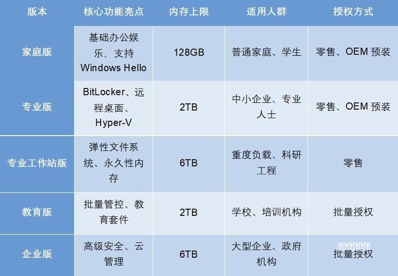 2026.05.19 国产操作系统概念行情数据思路：板块收涨2.49% 同有科技涨11.09%